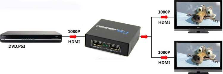 1 2 изход HDCP, HDMI-съвместим сплитер-усилвател на 1080P с двоен дисплей, за DVD, HDTV PS3 Xbox - 4